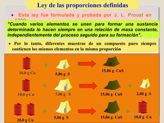 Ley de las proporciones definidas
• Por lo tanto, diferentes muestras de un compuesto puro siempre
contienen los mismos elementos en la misma proporción
10,0 g Cu
10,0 g Cu
5,06 g S
7,06 g S
• Esta ley fue formulada y probada por J. L. Proust en
1799
+
+
15,06 g CuS
2,00 g S15,06 g CuS
"Cuando varios elementos se unen para formar una sustancia
determinada lo hacen siempre en una relación de masa constante,
independientemente del proceso seguido para su formación".
+
20,0 g Cu
+
10,0 g Cu5,06 g S 15,06 g CuS
+Ing. Jorge S. Lezama Bueno 4
 
