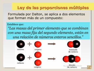 Ley de las proporciones múltiplesLey de las proporciones múltiples
Establece que:
“Las masas del primer elemento que se combinan
con una masa fija del segundo elemento, están en
una relación de números enteros sencillos.”
Formulada por Dalton, se aplica a dos elementos
que forman más de un compuesto:
Ing. Jorge S. Lezama Bueno 5
 