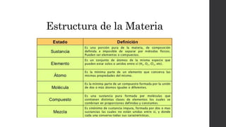 Estructura de la Materia
 