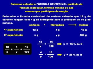 Podemos calcular a FÓRMULA CENTESIMAL partindo da
fórmula molecular, fórmula mínima ou das
massas que participam da reação
hidrogênio
carbono metano
+
x g y g 100 g
2ª experiência:
1ª experiência: 12 g 4 g 16 g
Determine a fórmula centesimal do metano sabendo que 12 g do
carbono reagem com 4 g de hidrogênio para a produção de 16 g de
metano.
x 100
12
=
16
y
4
=
x
12
=
100
16
x = 75 % de C
y
4
=
100
16
y = 25 % de H
 