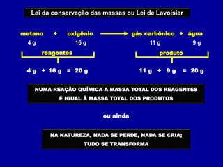 Lei da conservação das massas ou Lei de Lavoisier
reagentes
4 g 16 g 20 g
+ =
metano oxigênio água
+ gás carbônico +
4 g 16 g 9 g
11 g
produto
11 g 9 g 20 g
+ =
NUMA REAÇÃO QUÍMICA A MASSA TOTAL DOS REAGENTES
É IGUAL À MASSA TOTAL DOS PRODUTOS
NA NATUREZA, NADA SE PERDE, NADA SE CRIA;
TUDO SE TRANSFORMA
ou ainda
 