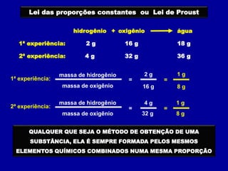 Lei das proporções constantes ou Lei de Proust
hidrogênio oxigênio água
+
4 g 32 g 36 g
1ª experiência:
2ª experiência:
2 g 16 g 18 g
1 g
8 g
=
2 g
16 g
=
1ª experiência:
massa de hidrogênio
massa de oxigênio
1 g
8 g
=
4 g
32 g
=
2ª experiência:
massa de hidrogênio
massa de oxigênio
QUALQUER QUE SEJA O MÉTODO DE OBTENÇÃO DE UMA
SUBSTÂNCIA, ELA É SEMPRE FORMADA PELOS MESMOS
ELEMENTOS QUÍMICOS COMBINADOS NUMA MESMA PROPORÇÃO
 