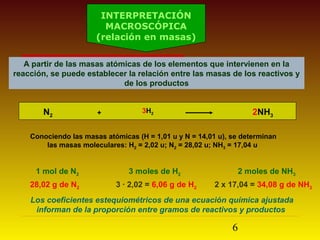 6
1 mol de N2 3 moles de H2 2 moles de NH3
Los coeficientes estequiométricos de una ecuación química ajustada
informan de la proporción entre gramos de reactivos y productos
INTERPRETACIÓN
MACROSCÓPICA
(relación en masas)
A partir de las masas atómicas de los elementos que intervienen en la
reacción, se puede establecer la relación entre las masas de los reactivos y
de los productos
N2 + 3H2 2NH3
Conociendo las masas atómicas (H = 1,01 u y N = 14,01 u), se determinan
las masas moleculares: H2 = 2,02 u; N2 = 28,02 u; NH3 = 17,04 u
28,02 g de N2 3 · 2,02 = 6,06 g de H2 2 x 17,04 = 34,08 g de NH3
 
