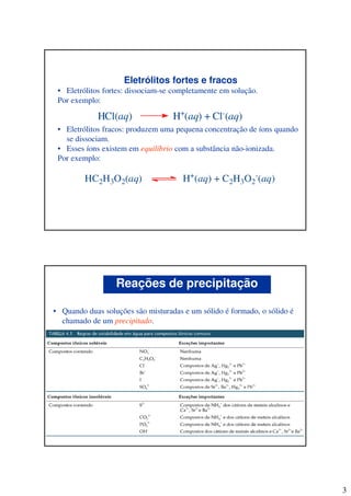 3
Eletrólitos fortes e fracos
• Eletrólitos fortes: dissociam-se completamente em solução.
Por exemplo:
• Eletrólitos fracos: produzem uma pequena concentração de íons quando
se dissociam.
• Esses íons existem em equilíbrio com a substância não-ionizada.
Por exemplo:
HCl(aq) H+(aq) + Cl-(aq)
HC2H3O2(aq) H+
(aq) + C2H3O2
-
(aq)
• Quando duas soluções são misturadas e um sólido é formado, o sólido é
chamado de um precipitado.
Reações de precipitação
 