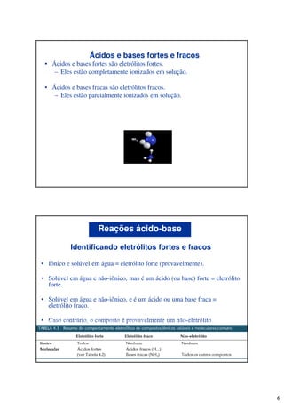 6
Ácidos e bases fortes e fracos
• Ácidos e bases fortes são eletrólitos fortes.
– Eles estão completamente ionizados em solução.
• Ácidos e bases fracas são eletrólitos fracos.
– Eles estão parcialmente ionizados em solução.
Identificando eletrólitos fortes e fracos
• Iônico e solúvel em água = eletrólito forte (provavelmente).
• Solúvel em água e não-iônico, mas é um ácido (ou base) forte = eletrólito
forte.
• Solúvel em água e não-iônico, e é um ácido ou uma base fraca =
eletrólito fraco.
• Caso contrário, o composto é provavelmente um não-eletrólito.
Reações ácido-base
 