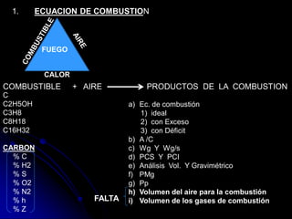 FUEGO
CALOR
1. ECUACION DE COMBUSTION
COMBUSTIBLE + AIRE PRODUCTOS DE LA COMBUSTION
C
C2H5OH
C3H8
C8H18
C16H32
CARBON
% C
% H2
% S
% O2
% N2
% h
% Z
a) Ec. de combustión
1) ideal
2) con Exceso
3) con Déficit
b) A /C
c) Wg Y Wg/s
d) PCS Y PCI
e) Análisis Vol. Y Gravimétrico
f) PMg
g) Pp
h) Volumen del aire para la combustión
i) Volumen de los gases de combustión
FALTA
 