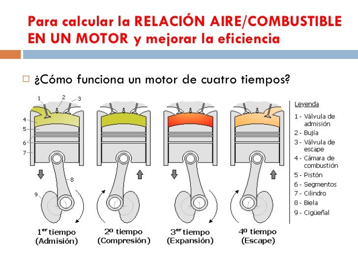 Estequiometria en procesos de combustión 2º parte