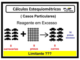 Cálculos Estequiométricos Prof. Fábio
( Casos Particulares)
Reagente em Excesso
8
carrocerias
8
carros
8
pneus
16
pneus
excesso
Limitante ???
 