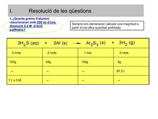 Resolució de les qüestions Sempre ens demanaran calcular una magnitud a partir d’una altra quantitat prefixada: ¿Quants grams d’alumini reaccionaran amb 200 ml d’una disolució 0,4 M  d’àcid sulfhídric? 3 mols 2 mols 1 mol 3 mols 102g 54g 150g 6g -- -- -- 67,2 l. 1 l. x 3 M. -- -- -- 
