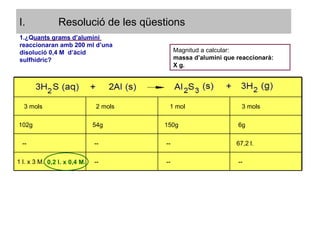 Resolució de les qüestions Magnitud a calcular: massa d’alumini que reaccionarà: X g. ¿Quants grams d’alumini reaccionaran amb 200 ml d’una disolució 0,4 M  d’àcid sulfhídric? 0,2 l. x 0,4 M. 3 mols 2 mols 1 mol 3 mols 102g 54g 150g 6g -- -- -- 67,2 l. 1 l. x 3 M. -- -- -- 