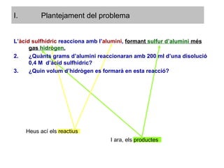 Plantejament del problema L’ àcid sulfhídric  reacciona amb l’ alumini ,  formant   sulfur d’alumini   més gas   hidrògen . ¿Quànts grams d’alumini reaccionaran amb 200 ml d’una disolució 0,4 M  d’àcid sulfhídric? ¿Quin volum d’hidrògen es formarà en esta reacció? Heus ací els reactius I ara, els productes 