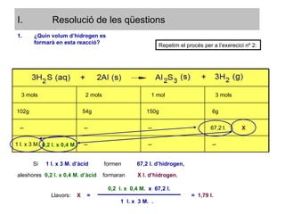 Resolució de les qüestions 0,2 l. x 0,4 M. X  ¿Quin volum d’hidrogen es formarà en esta reacció? Si  1 l. x 3 M. d’àcid   formen  67,2 l. d’hidrogen,  aleshores  0,2 l. x 0,4 M. d’àcid   formaran  X l. d’hidrogen , Llavors:  X  = 0,2  l. x  0,4 M .  x  67,2 l. 1  l. x  3 M.  . =  1,79 l. Repetim el procés per a l’exerecici nº 2: 3 mols 2 mols 1 mol 3 mols 102g 54g 150g 6g -- -- -- 67,2 l. 1 l. x 3 M. -- -- -- 