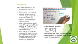 Ley Lavoisier
Pasos para comprobar la ley.
1. Escribimos la reacción
2. Balanceamos a ambos lados
3. Calcular la masa molar de
elementos y/o compuestos. (
reactivos y productos)
4. La masa atómica está en la
tabla periódica.
5. En el ejemplo vemos que la
masa del magnesio es 24 y del
oxigeno 16. cada uno esta
multiplicado por la cantidad
de moles que hay.
6. En el lado de los productos
tenemos: Mg (como element,
por eso solo se multipla por
los moles) y tenemos el Ox. (
lo debo multiplicar por 2
porque hay dos átomos)
Nancy Reyes 11
En los reactivos tenemos:
Mg: 2 X 24= 48
O : 16 x 2= 32
total = 80
Se cumple que la suma total de las masas
de los reactivos es igual a la suma de las
masas de los productos.
 