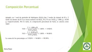 Composición Porcentual
14
Nancy Reyes
 
