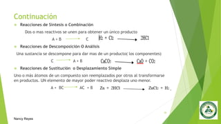 Continuación
 Reacciones de Síntesis o Combinación
Dos o mas reactivos se unen para obtener un único producto
A + B C
 Reacciones de Descomposición O Análisis
Una sustancia se descompone para dar mas de un producto( los componentes)
C A + B
 Reacciones de Sustitución o Desplazamiento Simple
Uno o más átomos de un compuesto son reemplazados por otros al transformarse
en productos. UN elemento de mayor poder reactivo desplaza uno menor.
A + BC AC + B
28
Nancy Reyes
 