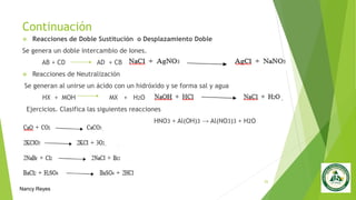 Continuación
 Reacciones de Doble Sustitución o Desplazamiento Doble
Se genera un doble intercambio de Iones.
AB + CD AD + CB
 Reacciones de Neutralización
Se generan al unirse un ácido con un hidróxido y se forma sal y agua
HX + MOH MX + H2O
Ejercicios. Clasifica las siguientes reacciones
HNO3 + Al(OH)3 → Al(NO3)3 + H2O
29
Nancy Reyes
 