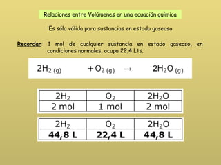 Relaciones entre Volúmenes en una ecuación química Es sólo válida para sustancias en estado gaseoso Recordar : 1 mol de cualquier sustancia en estado gaseoso, en   condiciones normales, ocupa 22,4 Lts. 