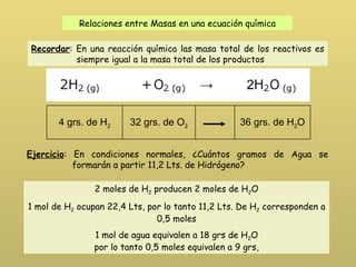 Relaciones entre Masas en una ecuación química Recordar : En una reacción química las masa total de los reactivos es   siempre igual a la masa total de los productos  Ejercicio : En condiciones normales, ¿Cuántos gramos de Agua se   formarán a partir 11,2 Lts. de Hidrógeno? 2 moles de H 2  producen 2 moles de H 2 O 1 mol de H 2  ocupan 22,4 Lts, por lo tanto 11,2 Lts. De H 2  corresponden a 0,5 moles 1 mol de agua equivalen a 18 grs de H 2 O por lo tanto 0,5 moles equivalen a 9 grs, 4 grs. de H 2 32 grs. de O 2 36 grs. de H 2 O 