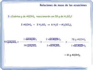 3. ¿Cuántos g de Al(OH)3 reaccionarán con 59 g de H2SO4?
59 g H2SO4 x
1 mol H2SO4
98 g H2SO4
= 31 g Al(OH)3
2 mol Al(OH)3
3 mol H2SO4
x
2 Al(OH)3 + 3 H2SO4  6 H2O + Al2(SO4)3
78 g Al(OH)3
1 mol Al(OH)3
x
Relaciones de masa de las ecuaciones
 