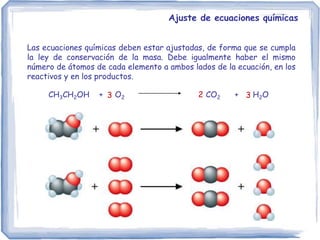 Ajuste de ecuaciones químicas
Las ecuaciones químicas deben estar ajustadas, de forma que se cumpla
la ley de conservación de la masa. Debe igualmente haber el mismo
número de átomos de cada elemento a ambos lados de la ecuación, en los
reactivos y en los productos.
CH3CH2OH + O2 CO2 + H2O
3 2 3
 