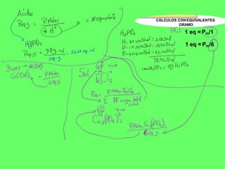 CÁLCULOS ESTEQUIOMÉTRICOS
En las reacciones, cualquier pareja de sustancias
reaccionan en la proporción un equivalente a un
equivalente e igual proporción con los productos
NºEquivalentes=nºmoles x valencia
2NaOH+H2SO4
2x1 1x2 1x2 2x1
El agua es a la
vez ácido y base:
Na2SO4+2H2O H2O =H+ +OH-
VALENCIA1.1=1
2 eq de NaOH 2eq de H2SO4 2eq de Na2SO4 2 eq de H2O
Todas las reacciones se producen equivalente a equivalente
Si el HClO3 actúa como ácido: HClO3 ClO3
- + H+
Si el HClO3 actúa como oxidante: Cl+5 +6 e- Cl-
CÁLCULOS CONEQUIVALENTES
GRAMO
1 eq = Pm/1
1 eq = Pm/6
 