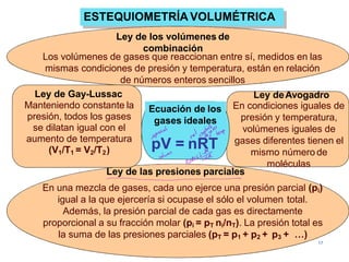 ESTEQUIOMETRÍA VOLUMÉTRICA
Ley de las presiones parciales
Ley de los volúmenes de
combinación
Los volúmenes de gases que reaccionan entre sí, medidos en las
mismas condiciones de presión y temperatura, están en relación
de números enteros sencillos
En una mezcla de gases, cada uno ejerce una presión parcial (pi)
igual a la que ejercería si ocupase el sólo el volumen total.
Además, la presión parcial de cada gas es directamente
proporcional a su fracción molar (pi = pT ni/nT). La presión total es
la suma de las presiones parciales (pT = p1 + p2 + p3 + …)
17
Ley deAvogadro
En condiciones iguales de
presión y temperatura,
volúmenes iguales de
gases diferentes tienen el
mismo número de
moléculas
Ecuación de los
gases ideales
pV = nRT
Ley de Gay-Lussac
Manteniendo constante la
presión, todos los gases
se dilatan igual con el
aumento de temperatura
(V1/T1 = V2/T2)
 