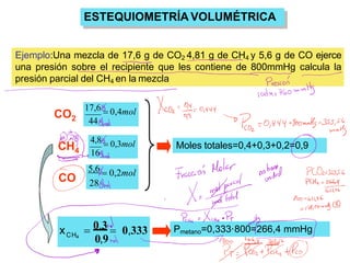 ESTEQUIOMETRÍA VOLUMÉTRICA
Ejemplo:Una mezcla de 17,6 g de CO2 4,81 g de CH4 y 5,6 g de CO ejerce
una presión sobre el recipiente que les contiene de 800mmHg calcula la
presión parcial del CH4 en la mezcla
17,6 = 0,4mol
44
CO2
4,8 = 0,3mol
16
CH4
5,6 = 0,2mol
28
CO
Moles totales=0,4+0,3+0,2=0,9
0,9
CH4
x = 0,3 = 0,333 Pmetano=0,333·800=266,4 mmHg
 
