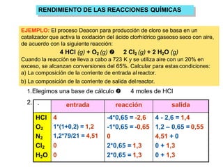 RENDIMIENTO DE LAS REACCIONES QUÍMICAS
EJEMPLO: El proceso Deacon para producción de cloro se basa en un
catalizador que activa la oxidación del ácido clorhídrico gaseoso seco con aire,
de acuerdo con la siguiente reacción:
4 HCl (g) + O2 (g)  2 Cl2 (g) + 2 H2O (g)
Cuando la reacción se lleva a cabo a 723 K y se utiliza aire con un 20% en
exceso, se alcanzan conversiones del 65%. Calcular para estascondiciones:
a) La composición de la corriente de entrada alreactor.
b) La composición de la corriente de salida delreactor.
1.Elegimos una base de cálculo  4 moles de HCl
2. . entrada reacción salida
HCl 4 -4*0,65 = -2,6 4 - 2,6 = 1,4
O2 1*(1+0,2) = 1,2 -1*0,65 = -0,65 1,2 – 0,65 = 0,55
N2 1,2*79/21 = 4,51 0 4,51 + 0
Cl2 0 2*0,65 = 1,3 0 + 1,3
H2O 0 2*0,65 = 1,3 0 + 1,3
 