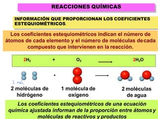 INFORMACIÓN QUE PROPORCIONAN LOS COEFICIENTES
ESTEQUIOMÉTRICOS.
Los coeficientes estequiométricos indican el número de
átomos de cada elemento y el número de moléculas decada
compuesto que intervienen en la reacción.
REACCIONES QUÍMICAS
+
2 moléculas de 1 molécula de
hidrógeno oxígeno
2 moléculas
de agua
2H2 + O2 2H2O
Los coeficientes estequiométricos de una ecuación
química ajustada informan de la proporción entre átomosy
moléculas de reactivos y productos
 