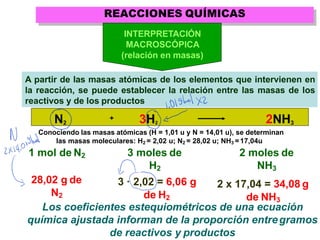 REACCIONES QUÍMICAS
1 mol de N2
Los coeficientes estequiométricos de una ecuación
química ajustada informan de la proporción entregramos
de reactivos y productos
3 moles de
H2
3 · 2,02 = 6,06 g
INTERPRETACIÓN
MACROSCÓPICA
(relación en masas)
A partir de las masas atómicas de los elementos que intervienen en
la reacción, se puede establecer la relación entre las masas de los
reactivos y de los productos
+
N2 3H2 2NH3
Conociendo las masas atómicas (H = 1,01 u y N = 14,01 u), se determinan
las masas moleculares: H2 = 2,02 u; N2 = 28,02 u; NH3 =17,04u
28,02 g de
N2 de H2
2 moles de
NH3
2 x 17,04 = 34,08 g
de NH3
 