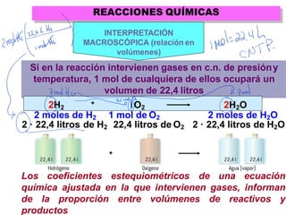 REACCIONES QUÍMICAS
+
Los coeficientes estequiométricos de una ecuación
química ajustada en la que intervienen gases, informan
de la proporción entre volúmenes de reactivos y
productos
+
2H2 O2 2H2O
INTERPRETACIÓN
MACROSCÓPICA (relación en
volúmenes)
Si en la reacción intervienen gases en c.n. de presióny
temperatura, 1 mol de cualquiera de ellos ocupará un
volumen de 22,4 litros
2 moles de H2 1 mol de O2 2 moles de H2O
2 · 22,4 litros de H2O
2 · 22,4 litros de H2 22,4 litros de O2
 
