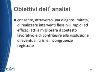 Obiettivi dell’analisi


consente, attraverso una diagnosi mirata,
di realizzare interventi flessibili, rapidi ed
efficac...