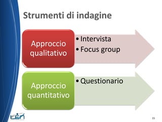 Strumenti di indagine
Approccio
qualitativo

Approccio
quantitativo

• Intervista
• Focus group

• Questionario

15

 