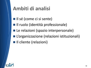 Ambiti di analisi
Il sé (come ci si sente)
 Il ruolo (identità professionale)
 Le relazioni (spazio interpersonale)
 L’...