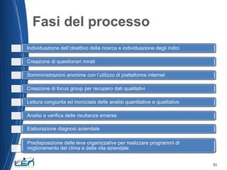 Fasi del processo
Individuazione dell’obiettivo della ricerca e individuazione degli indici
Creazione di questionari mirat...