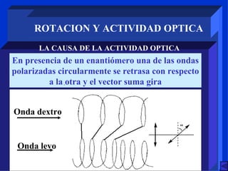 ROTACION Y ACTIVIDAD OPTICA LA CAUSA DE LA ACTIVIDAD OPTICA En presencia de un enantiómero una de las ondas polarizadas circularmente se retrasa con respecto a la otra y el vector suma gira Onda dextro Onda levo 