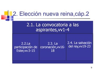 2. Elección nueva reina,cáp.2
9
 