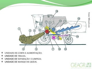 Fonte:Mfrural.com
 UNIDADE DE CORTE E ALIMENTAÇÃO;
 UNIDADE DE TRILHA;
 UNIDADE DE SEPARAÇÃO E LIMPEZA;
 UNIDADE DE MANEJO DE GRÃOS.
 