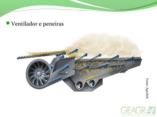 Ventilador e peneiras
Fonte:Agrolink
 