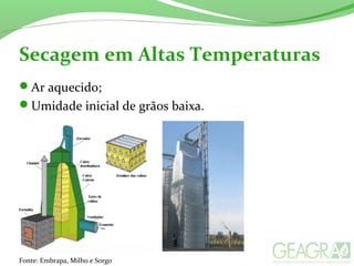Secagem em Altas Temperaturas
Ar aquecido;
Umidade inicial de grãos baixa.
Fonte: Embrapa, Milho e Sorgo
 