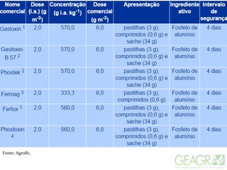 Fonte: Agrofit.
 