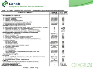 Fonte: Conab, 2013.
 