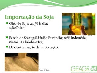 Importação da Soja
Oléo de Soja: 21,3% Índia;
14% China;
Farelo de Soja:35% União Européia; 20% Indonésia,
Vietnã, Tailândia e Irã;
Descentralização da importação.
Fonte: Abril.com
Fonte: SF Agro.
 