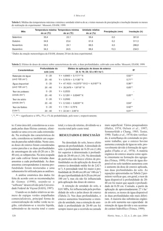 328 Hortic. bras., v. 22, n. 2, abr.-jun. 2004
to. Como área útil, considerou-se a ocu-
pada pelas duas fileiras centrais, elimi-
nando-se uma cova em cada extremida-
de. Na avaliação das características do
solo, considerou-se também um esque-
ma de parcelas subdivididas. Neste caso,
as doses de esterco foram consideradas
como parcelas e as duas profundidades
de amostragem do solo (0-20 cm e 20-
40 cm), as subparcelas. Na área ocupada
por cada cultivar foram retiradas duas
amostras a cada profundidade. As duas
amostras correspondentes à mesma pro-
fundidade foram misturadas e uma
subamostra foi utilizada para as análises.
A análise estatística dos dados foi
feita de acordo com as recomendações
de Gomes (1990), usando-se o
“software” desenvolvido pela Universi-
dade Federal de Viçosa (SAEG, 1997).
Usando-se os dados relativos ao nú-
mero de espigas verdes empalhadas
comercializáveis, principal forma de
comercialização do milho verde na re-
gião, calcularam-se a receita líquida,
subtraindo-se da receita total o custo
total, e a taxa de retorno, dividindo-se a
receita total pelo custo total.
RESULTADOS E DISCUSSÃO
Na densidade do solo, houve efeito
apenas de profundidade.Adensidade do
solo à profundidade de 0-20 cm (1,46)
foi superior à determinada à profundi-
dade de 20-40 cm (1,34). Na densidade
de partículas não houve efeitos de pro-
fundidades ou da aplicação de doses de
esterco (a densidade média foi de 2,62 t
m-3
). A porosidade total foi maior à pro-
fundidade de 20-40 cm (49 cm3
100 cm-3
)
doqueàprofundidadede0-20cm(44cm3
100 cm-3
), mas ela não foi influenciada
pela aplicação das doses de esterco.
A retenção de umidade do solo, a
0,01 MPa, foi influenciada pela profun-
didade do solo e pelas doses de esterco
(Tabela 2). Nas duas profundidades, o
esterco aumentou linearmente a reten-
ção de umidade, mas a retenção de umi-
dade à profundidade de 20-40 cm foi
sempre maior que a ocorrida na camada
mais superficial. Vários pesquisadores
(Hafez, 1974; Oelsen et al., 1997;
Sommerfeldt e Chang, 1985; Tester,
1990; Tiarks et al., 1974) têm verifica-
do, à semelhança do constatado no pre-
sente trabalho, que o esterco bovino
aumenta a retenção de água no solo, pro-
vavelmente devido à formação de agre-
gados (Tiarks et al., 1974). A matéria
orgânica do esterco atuaria como agen-
te cimentante na formação dos agrega-
dos (Trinca, 1999). O teor de água dis-
ponível no solo também aumentou com
o aumento da dose de esterco aplicada,
nas duas profundidades do solo. As
equações apresentadas na Tabela 2 per-
mitem verificar que, em geral, o teor de
água disponível à profundidade de 20-
40 cm foi maior que aquele à profundi-
dade de 0-20 cm. Contudo, a partir da
aplicação de aproximadamente 27 t ha-1
de esterco, os teores de água disponível
às duas profundidades não mais diferi-
ram. A maioria das substâncias orgâni-
ca do solo aumenta sua capacidade de
retenção de água devido a seu acentua-
do caráter hidrofílico (Trinca, 1999).
1/
Dados da estação meteorológica da ESAM, distante 20 km da área experimental.
Tabela 1. Médias das temperaturas máxima e mínima e umidade relativa do ar, e totais mensais de precipitação e insolação durante os meses
de realização do experimento1
. Mossoró, ESAM, 1999.
o
, *, ** = significativo a 10%, 5% e 1% de probabilidade, pelo teste t, respectivamente.
Tabela 2. Efeitos de doses de esterco sobre características do solo, a duas profundidades, cultivado com milho. Mossoró, ESAM, 1999.
J. Silva et al.
 