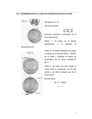 16
3.2.2 DETERMINACION DE LA LINEA DE INTERSECCION DE DOS PLANOS
Ver figuras 12 y 13
Dos planos tienen:
A) 040°, 50°
B) 160°, 30°
Encontrar dirección e inclinación de la
recta intersección.
PASO 1: Un plano ya lo hemos
representado y el segundo lo
representaremos.
PASO 2: El trazado efectuado es rotado
a lo largo de la dirección ESTE – OESTE
de la malla y medimos el ángulo de
buzamiento de la recta intersección
20°,5.
PASO 3: Se traza una línea desde el
centro hacia la intersección de los dos
planos y se mide el ángulo que da el
rumbo 200,5°.
Nomenclatura:
20°, 5 ; 200,5°
δ ; α
 