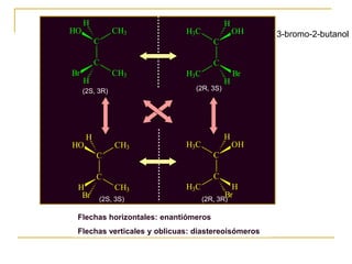 C
C
HO CH3
CH3Br
H
H
C
C
OHH3C
H3C Br
H
H
C
C
HO CH3
CH3H
H
Br
C
C
OHH3C
H3C H
H
Br
Flechas horizontales: enantiómeros
Flechas verticales y oblicuas: diastereoisómeros
(2S, 3R) (2R, 3S)
(2S, 3S) (2R, 3R)
3-bromo-2-butanol
 