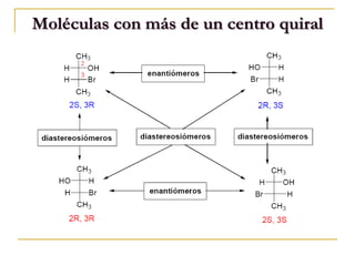 Moléculas con más de un centro quiral
 