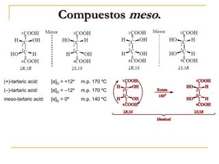 Compuestos meso.
(+)-tartaric acid: [α]D = +12º m.p. 170 ºC
(–)-tartaric acid: [α]D = –12º m.p. 170 ºC
meso-tartaric acid: [α]D = 0º m.p. 140 ºC
 