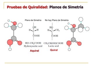 Pruebas de Quiralidad: Planos de Simetría
Plano de Simetría No hay Plano de Simetría
Aquiral Quiral
 