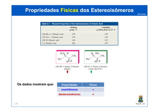 Prof. Nunes
PropriedadesPropriedades FísicasFísicas dosdos EstereoisômerosEstereoisômeros
PGQUIM - UFC130
Propriedades Físicas
enantiômerosenantiômeros ==
diastereoisômerosdiastereoisômeros ≠≠
Os dados mostram que:
 